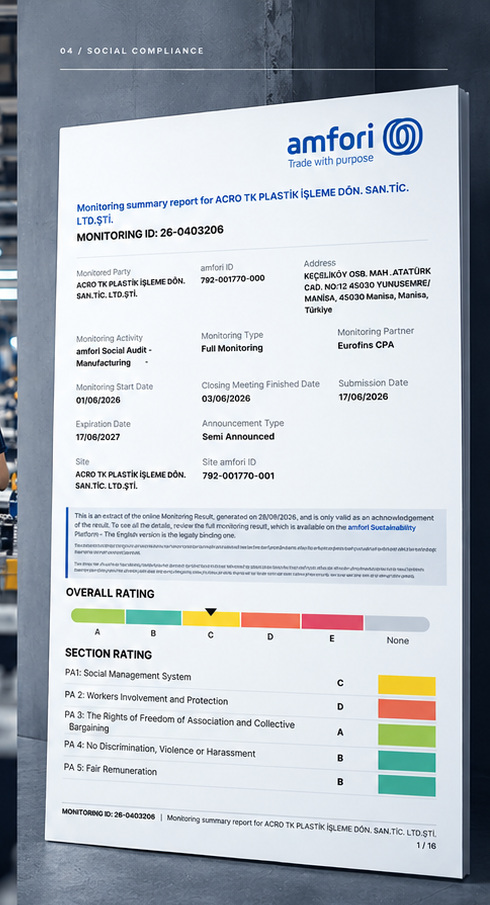 ACRO TK amfori BSCI monitoring summary report